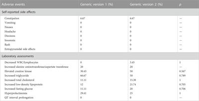 Does China’s competitive generic substitution policy deliver equivalent clinical outcomes? A pilot study with two generic formulations of olanzepine